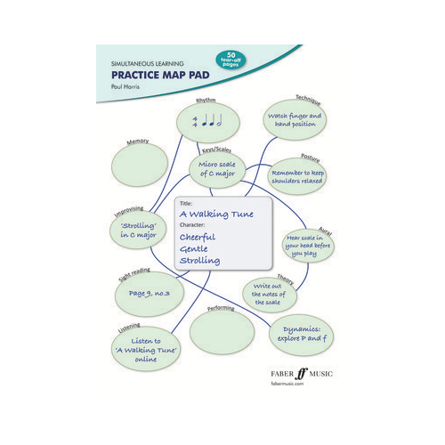 Simultaneous Learning Practice Map Pad for Theory and Education Resources