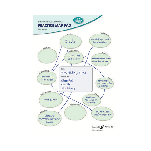 Simultaneous Learning Practice Map Pad for Theory and Education Resources