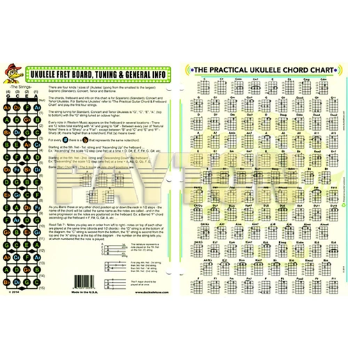 Dr Ducks Practical Ukulele Chord Chart with Fretboard Information