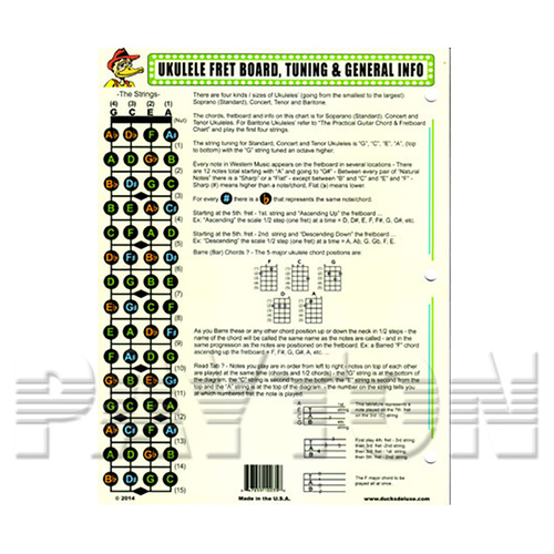 Dr Ducks UKE Fretboard Info Chart 43x28cm - Note Names, Chord Positions, Diagrams for Ukulele Fretboard