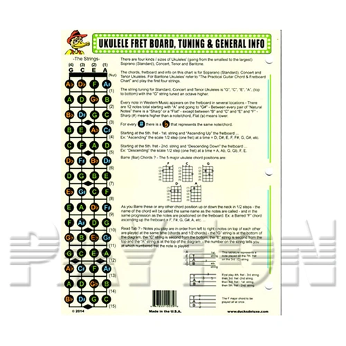 Dr Ducks UKE Fretboard Info Chart 43x28cm - Note Names, Chord Positions, Diagrams, Color Coded for Naturals, Sharps, Flats, and More