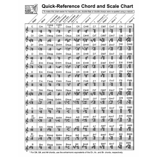 Quick Reference Chord And Scale Chart For Harp (Softcover Book)