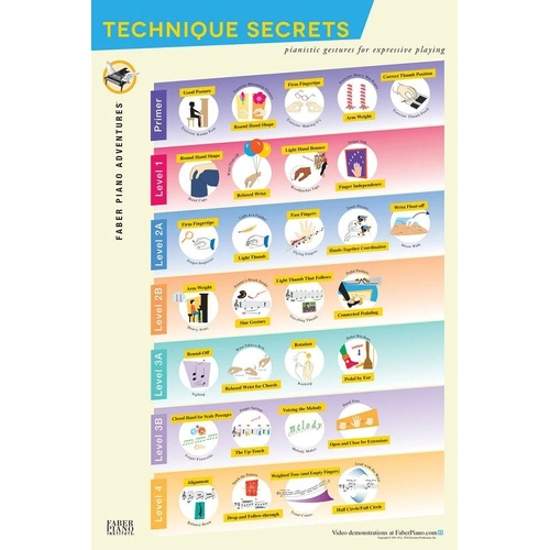 Piano Adventures Technique Secrets Wall Poster 24x36 inches