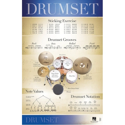 Drumset Poster 22 x 34 Inch by Hal Leonard