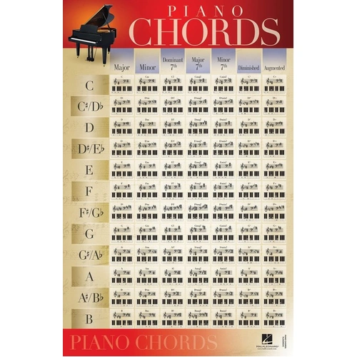 Piano Chords Poster 22 x 34 Inch by Hal Leonard