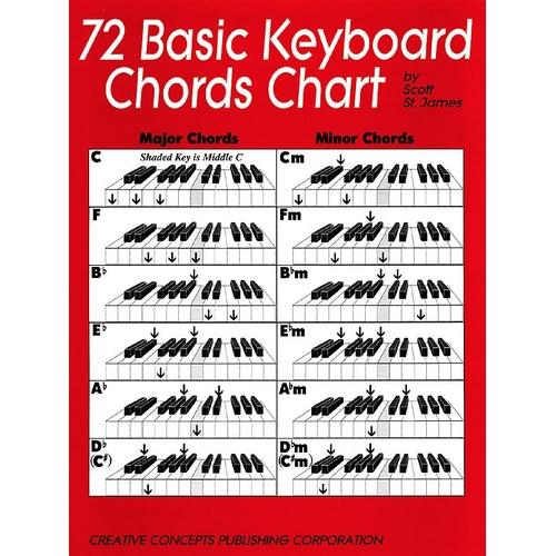 72 Basic Keyboard Chords Chart (Softcover Book)