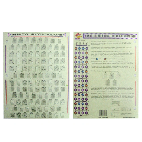 Dr Ducks Mandolin Chord Chart A4 Double Sided with Fretboard and Tuning Info