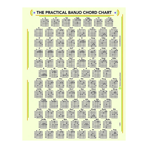 Dr Ducks Banjo Chord Chart