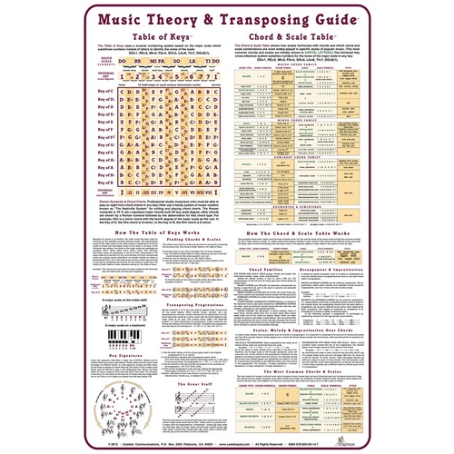 Music Theory & Transposing Guide