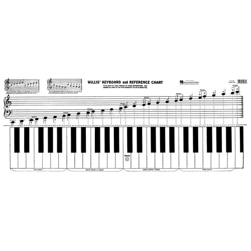 Keyboard Reference Chart for Piano Instruction