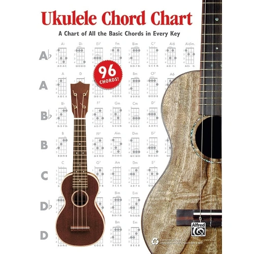Ukulele Chord Chart with Chord Frames and Accompaniment Guide