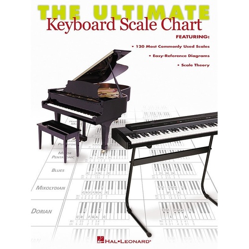 Keyboard Scale Chart by Hal Leonard - 120 Scale Patterns and Theory, 8 Pages