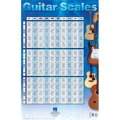 Guitar Scales Poster 22 x 34 Inch (Poster)