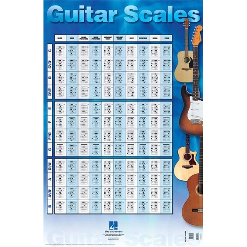 Guitar Scales Poster 22 x 34 Full-Color 120 Scales for All Keys