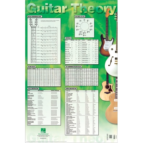 Guitar Theory Poster 22 x 34 Inch