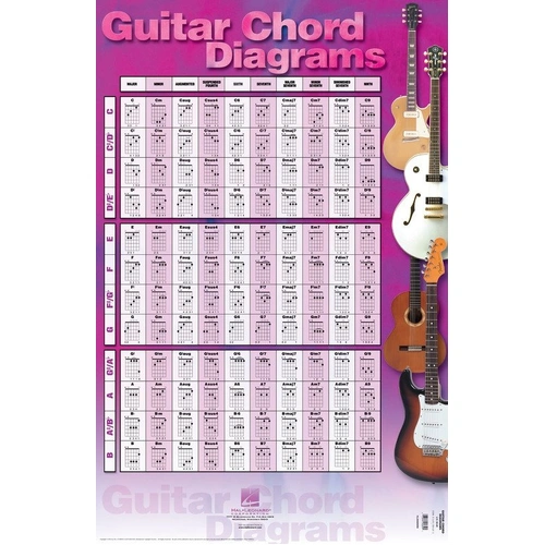 Guitar Chord Diagrams Poster 22 x 34 by Hal Leonard
