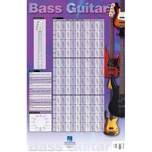 Bass Guitar Poster 22 x 34 - Scales and Exercises Resource