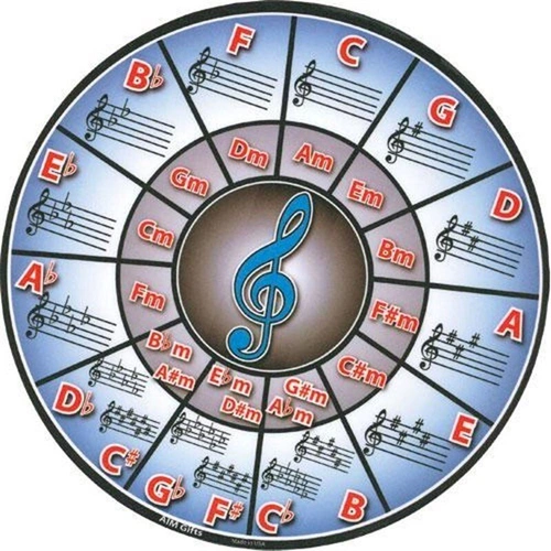 Circle of Fifths Mouse Pad with Non-Slip Backing, 7 Inch Full-Color Printing