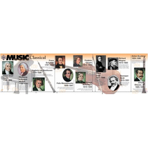 Music Through The Ages Room Border