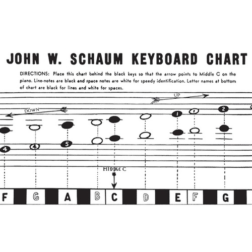 Piano Charts