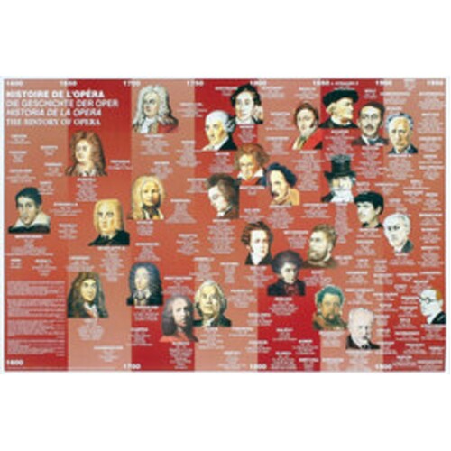 History Of The Opera Colour Poster Laminated