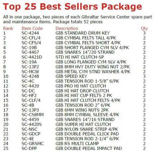 Gibraltar Retail Store POS Display - Top 25 Best Sellers Pack with 52 Pieces