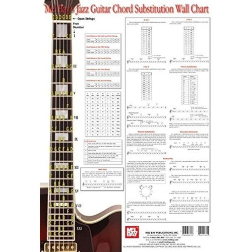 Jazz Guitar Chord Substitution Wall Chart Book