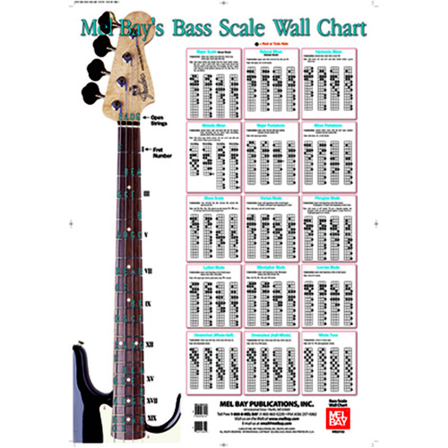 Bass Scales Wall Chart (Poster) Book