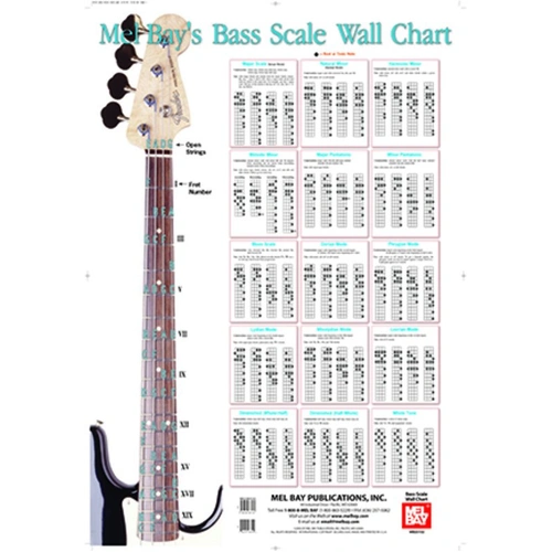 Bass Scales Wall Chart by Corey Christiansen