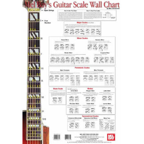 Guitar Scale Wall Chart (Poster) Book
