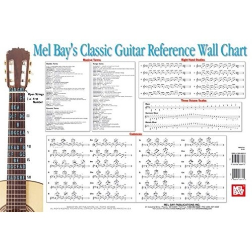 Classic Guitar Reference Wall Chart by Mel Bay Publications