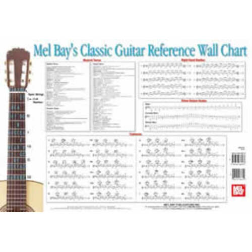 Classic Guitar Reference Wall Chart Book