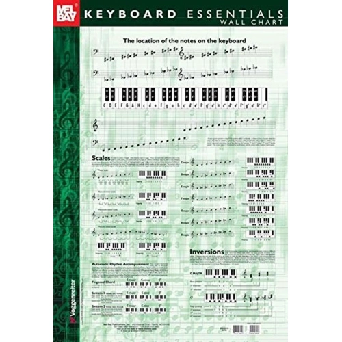 Keyboard Essentials Wall Chart by Mel Bay Publications