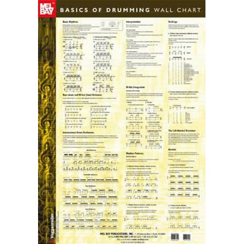 Basics of Drumming Wall Chart by Mel Bay Publications