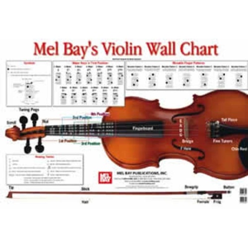 Violin Wall Chart by Mel Bay Publications - Finger Patterns, Note Finder, Bowing Terms, Durable Coated Paper