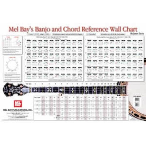 Banjo Chord Reference Wall Chart by Mel Bay Publications