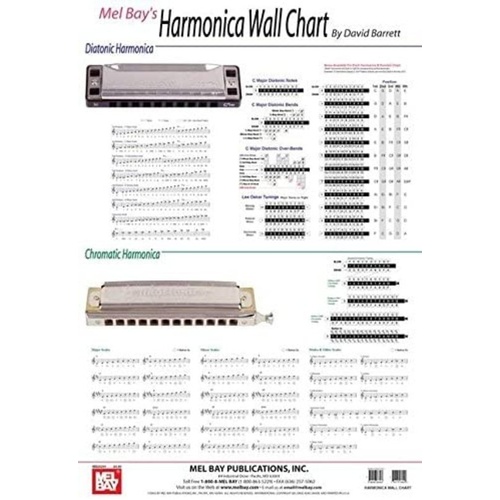 Harmonica Wall Chart by Mel Bay Publications