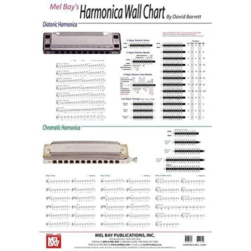 Harmonica Reference Wall Chart by Mel Bay Publications