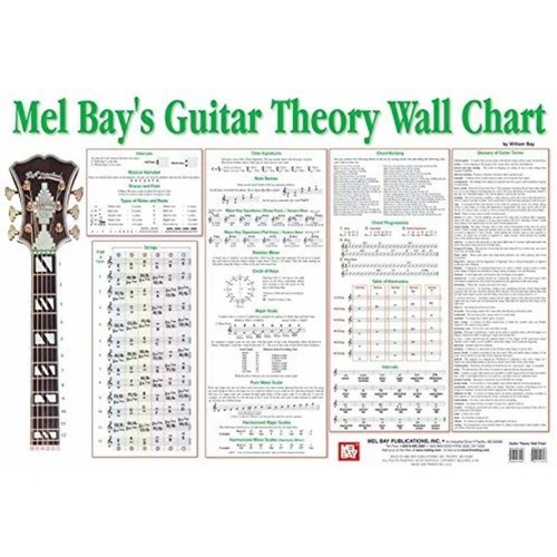 Guitar Theory Wall Chart (Poster)