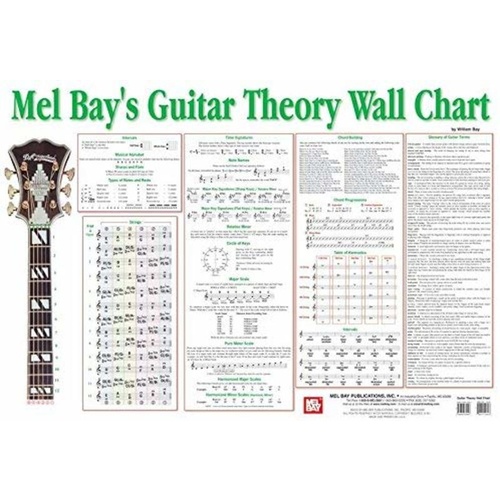 Guitar Theory Wall Chart (Poster)