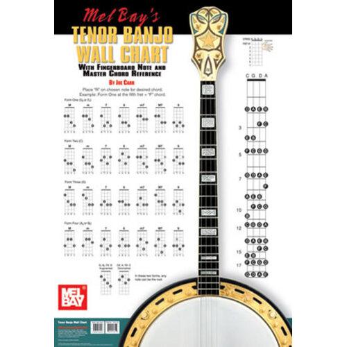 Tenor Banjo Wall Chart (Poster) Book