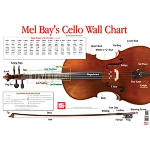 Cello Wall Chart by Mel Bay Publications