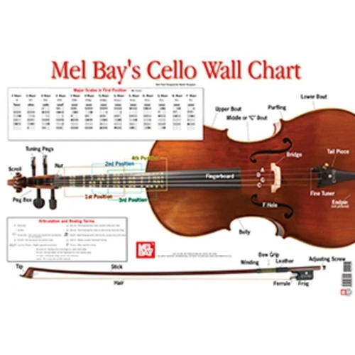 Cello Wall Chart by Mel Bay Publications