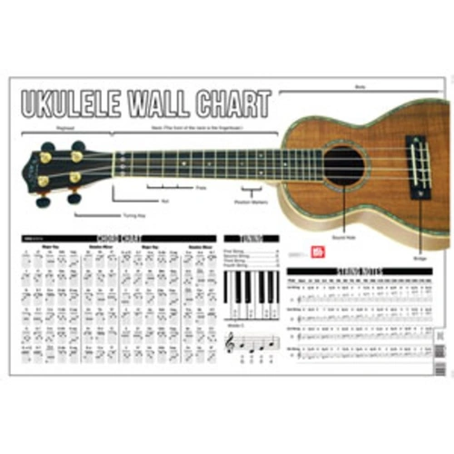 Mel Bay Ukulele Wall Chart 35" x 24" - Parts Breakdown, Tuning Instructions, Note Finder, Chord Chart