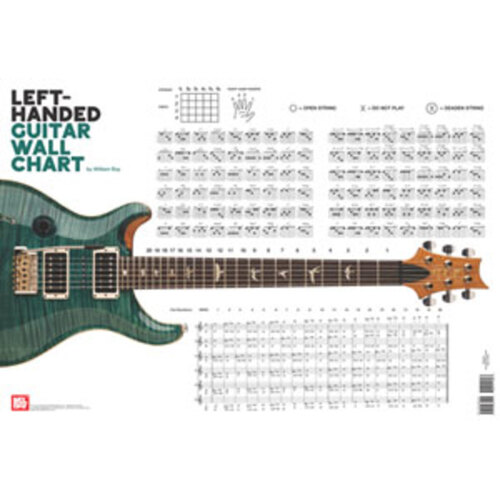 Left Handed Guitar Wall Chart Book