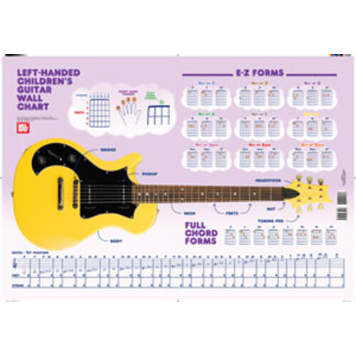 Left Handed Children's Guitar Wall Chart (Chart Only) Book