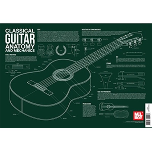 Classical Guitar Anatomy Wall Chart by Mel Bay Publications