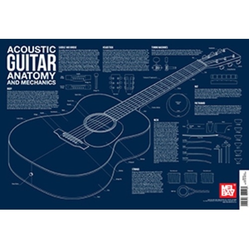 Acoustic Guitar Anatomy Wall Chart by Mel Bay Publications