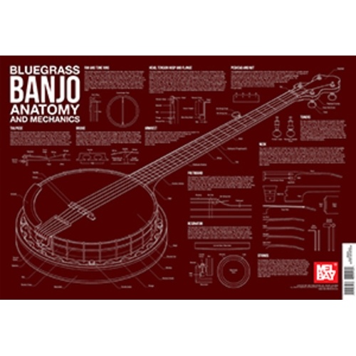 Bluegrass Banjo Anatomy Wall Chart Book