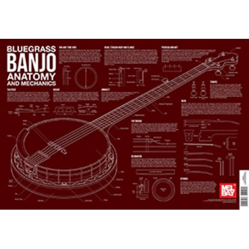 Bluegrass Banjo Anatomy and Mechanics Wall Chart